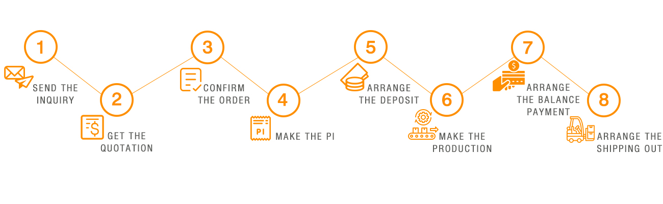 Order Process-1