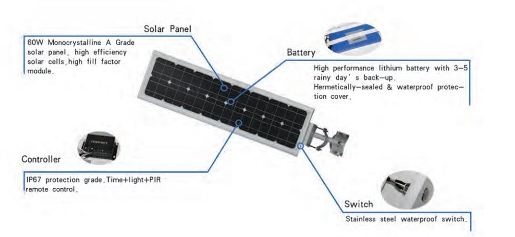 components of solar lights